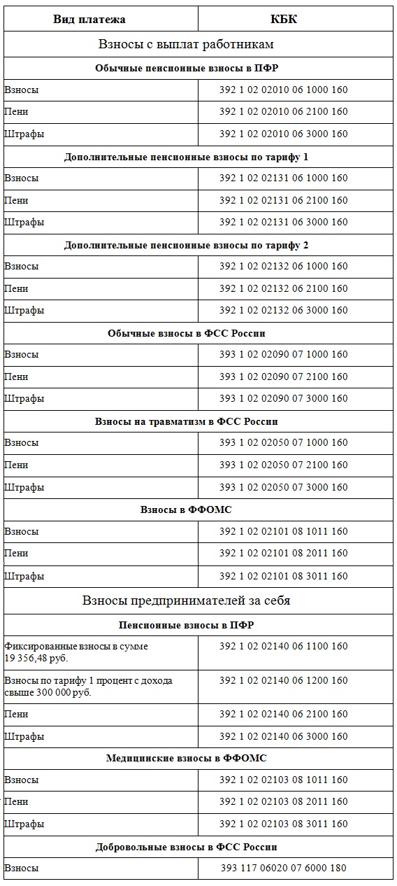 Новые кбк с 2017 года таблица платежки Новые кбк с 2017 года таблица платежки